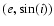 $(e,\sin(i))$