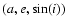 $(a,e,\sin(i))$