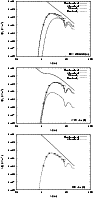 \begin{figure}
\par\includegraphics[angle=270,width=8.3cm,clip]{10159lbv.ps}\par...
...wc9.ps}\par\includegraphics[angle=270,width=8.3cm,clip]{10159ob.ps}
\end{figure}