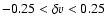 $-0.25<\delta v<0.25$
