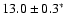 $13.0 \pm 0.3\rm ^{*}$