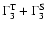 $\Gamma^{\rm T}_3+\Gamma^{\rm S}_3$