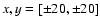 $x, y=[\pm20,\pm20]$