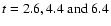 $t=2.6,4.4\; {\rm and}\; 6.4$