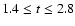 $1.4\le t \le 2.8$