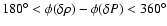 $180^\circ<\phi(\delta \rho)-\phi(\delta P)<360^\circ$