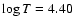 $\log T=4.40$