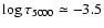 $\log \tau_{5000} \simeq -3.5$