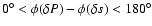 $0^\circ<\phi(\delta P)-\phi(\delta s)<180^\circ$