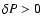 $\delta P>0$