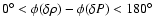 $0^\circ<\phi(\delta \rho)-\phi(\delta P)<180^\circ$