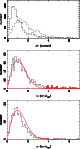 \begin{figure}
\par\includegraphics[angle=270,width=7cm,clip]{10534f11a.ps}\par\...
...ace*{2mm}
\includegraphics[angle=270,width=7cm,clip]{10534f11c.ps}
\end{figure}