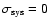 $\sigma _{\rm sys}=0$