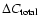 $\Delta C_{\rm total}$