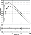 \begin{figure}
\par\includegraphics[width=9cm,clip]{0565fig7a.eps}\par\includegraphics[width=9cm,clip]{0565fig7b.eps}
\end{figure}