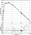 \begin{figure}
\par\includegraphics[width=9cm,clip]{0565fig8a.eps}\par\includegraphics[width=9cm,clip]{0565fig8b.eps}
\end{figure}