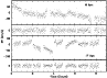 \begin{figure}
\par\resizebox{9cm}{!}{\includegraphics[angle=-90]{0775fg04.ps}}
\end{figure}