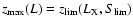 $z_{\rm max}(L)=z_{\rm lim}(L_{\rm X},S_{\rm lim})$