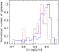 \begin{figure}
\par\includegraphics[width=7.5cm,clip]{1033fig2.eps}
\end{figure}