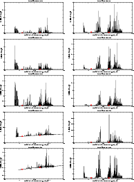 \begin{figure}
\par\includegraphics[width=17cm,height=23cm]{9853fig4.eps}
\end{figure}