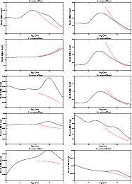 \begin{figure}
\par\includegraphics[width=17cm,height=23cm]{9853fig6.eps}
\end{figure}
