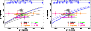 \begin{figure}
\par\includegraphics[angle=270,width=7.7cm,clip]{0225SNIa.ps}\hspace*{4mm}
\includegraphics[angle=270,width=7.7cm,clip]{0225SNcc.ps}
\end{figure}