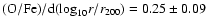 $({\rm O/Fe})/{\rm d}({\rm log}_{10}r/r_{200})=0.25\pm0.09$