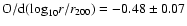 ${\rm O}/{\rm d}({\rm log}_{10}r/r_{200})=-0.48\pm0.07$