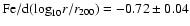 ${\rm Fe}/{\rm d}({\rm log}_{10}r/r_{200})=-0.72\pm0.04$