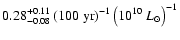 $0.28^{+0.11}_{-0.08} \: ({\rm {100~yr}})^{-1} \left(10^{10}~L_{\odot} \right)^{-1}$