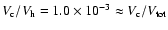 $V_{\rm c}/V_{\rm h}=1.0\times10^{-3}\approx V_{\rm c}/V_{\rm tot}$