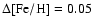 $\Delta{\rm [Fe/H]} = 0.05$