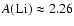 $\textit{A}{\rm (Li)} \approx 2.26$