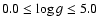 $0.0 \leq \log {g} \leq 5.0$