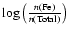 $\log\left(\frac{n({\rm Fe})}{n({\rm Total})}\right)$