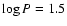 $\log P=1.5$