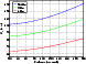 \begin{figure}
\par\includegraphics[trim=1cm 0.5cm 1.5cm 1.5cm, clip, width=7cm]{1258fi1}
\end{figure}