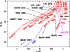 \begin{figure}
\par\includegraphics[bb=44 75 567 793,angle=-90,width=9.250cm,clip]{1281fig1.ps}
\end{figure}
