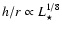 $h/r \propto L_\star^{1/8}$