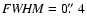 ${\it FWHM}=0\hbox{$.\!\!^{\prime\prime}$ }4$