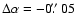 $\Delta\alpha =
-0\hbox{$.\!\!^{\prime\prime}$ }05$