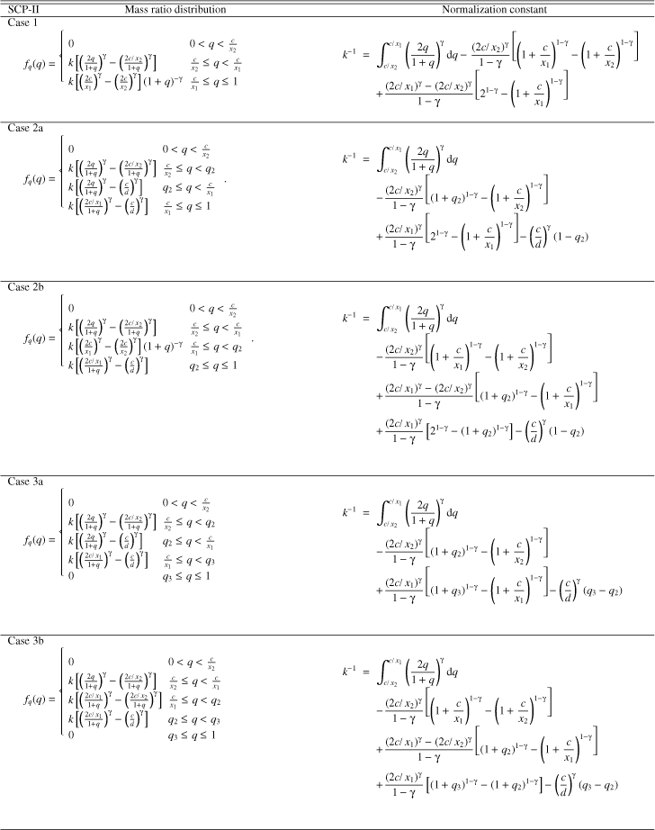 \begin{table}\par\small %
\par\begin{tabularx}{\textwidth}{p{0.01cm}XX}
\hline...
...\gamma(q_3-q_2)
\end{eqnarray*}\par\\
\par\hline
\end{tabularx}\par\end{table}