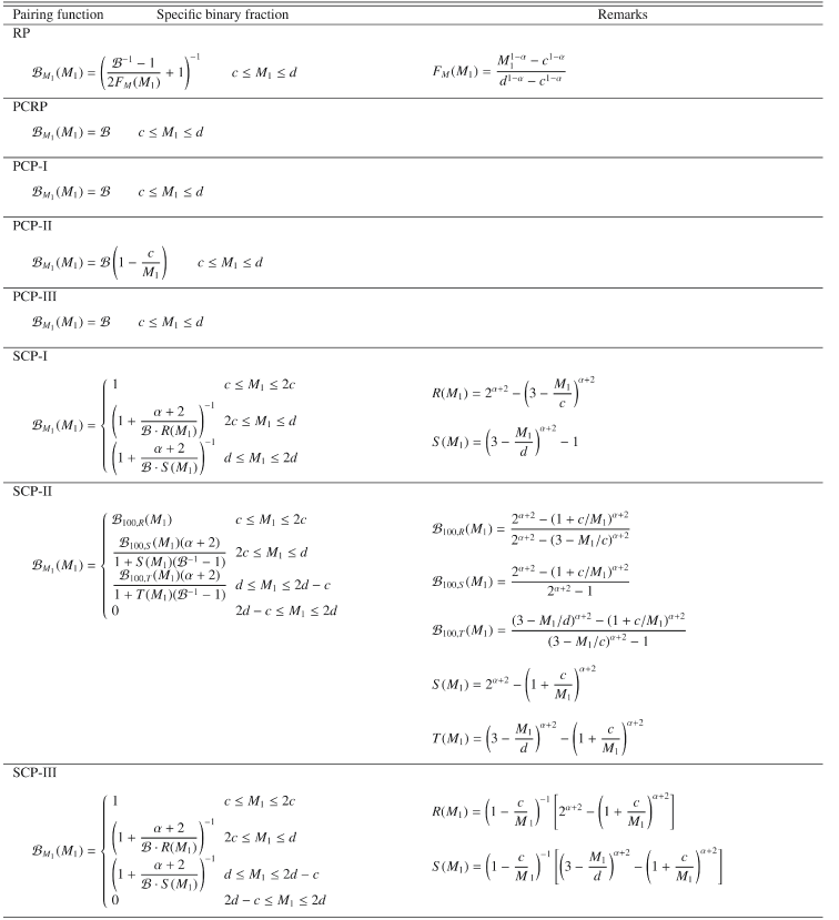 \begin{table}
\par
\small %
\par\begin{tabularx}{\textwidth}{p{0.01cm}XX}
\hline...
... \right]
\end{displaymath}
\par\\
\par\hline
\par\end{tabularx}\par\end{table}