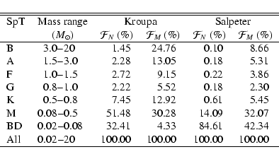 \begin{displaymath}\begin{tabular}{l r@{$-$}l r@{.}l r@{.}l r@{.}l r@{.}l}
\hli...
...& 100&00 & 100&00 & 100&00 & 100&00 \\
\hline
\end{tabular}\end{displaymath}