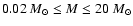 $0.02~{M}_\odot\leq M \leq 20~{M}_\odot$