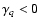 $\gamma_q < 0$