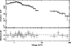\begin{figure}
\par\includegraphics[angle=-90,width=9cm]{0503fig1.eps}
\end{figure}