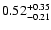 $\rm0.52^{+0.35}_{-0.21}$