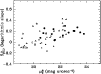 \begin{figure}
\par\resizebox{8.8cm}{!}{\includegraphics{0516fg07.eps}}
\end{figure}