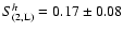 $S_{\rm (2,L)}^{h}=0.17\pm 0.08$